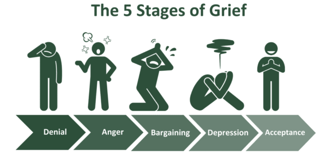 Coping with Grief and Loss: 7 Strategies and Support for Mental Health in America
