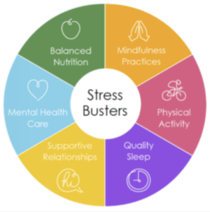 Healthy Ways to De-Stress for Mental Health in America