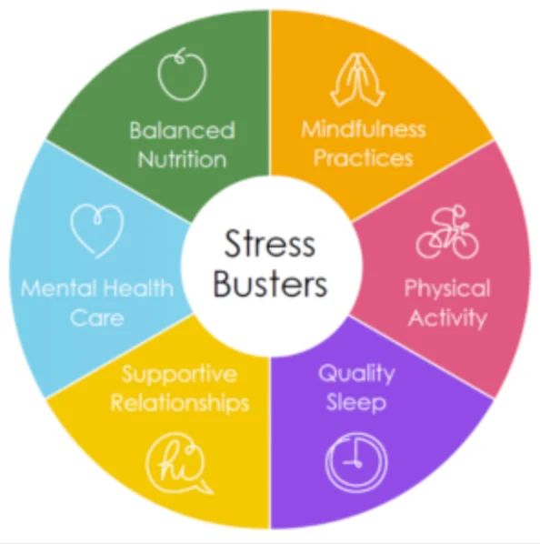 Stress tips
