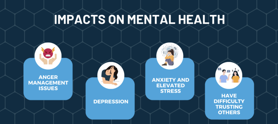 The Impact of Trauma and How Therapy Can Help One’s Mental Health in America