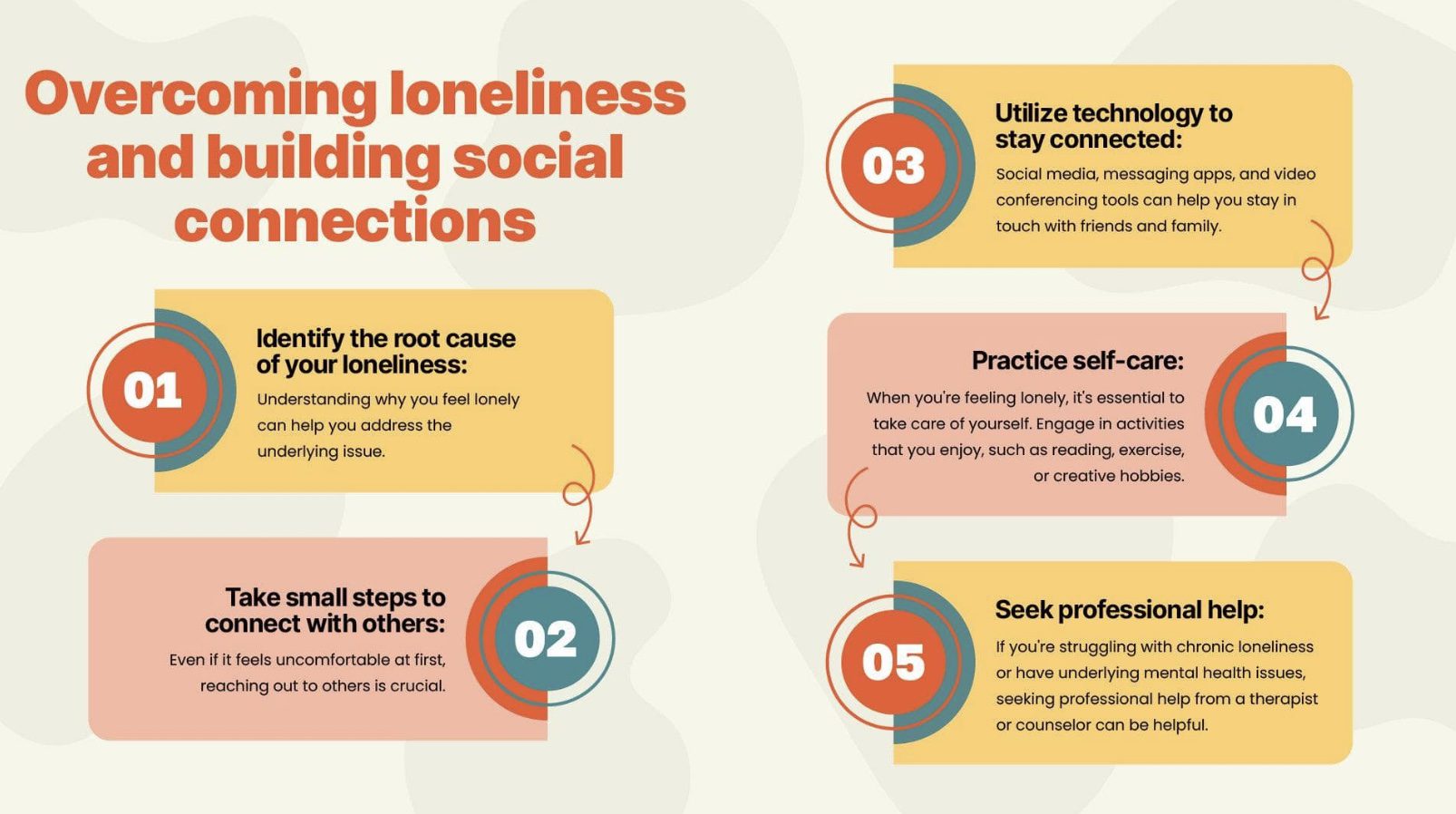 Coping with Loneliness and Building Social Connections