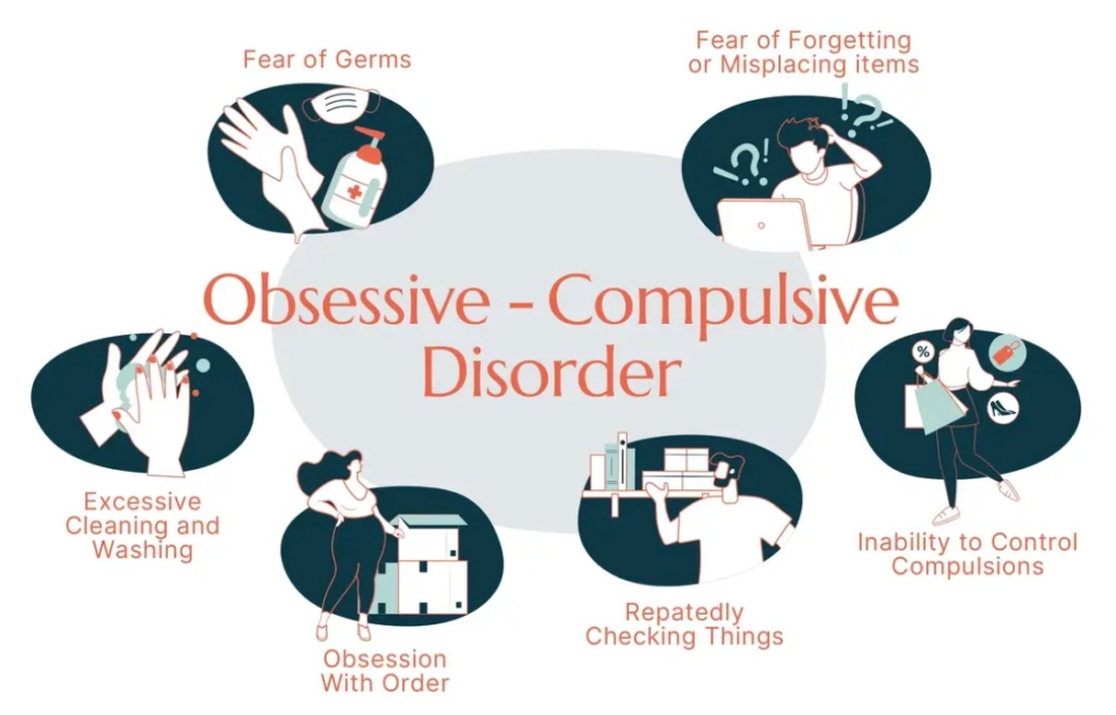 Obsessive Compulsive Disorder in mental health