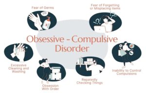 Understanding Obsessive-Compulsive Disorder (OCD) in Mental Health
